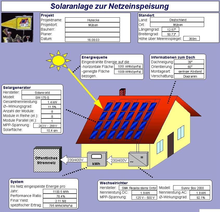 Schema der Fotovoltaikanlage